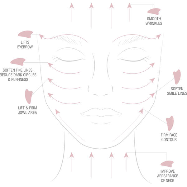 gua sha strokes